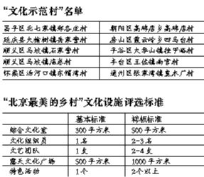 首批10个文化示范村名单